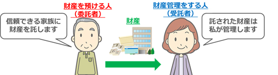 家族信託